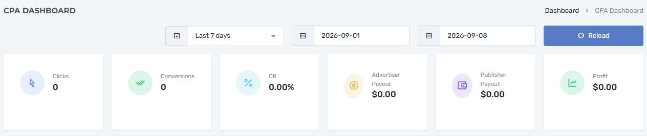 Nexus CPA dashboard KPI summary with a date selector and zero clicks, conversions, conversion rate, payouts and profit for the selected period.
